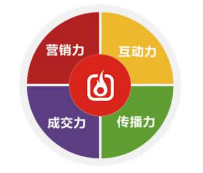 佛山網(wǎng)站建設(shè)
