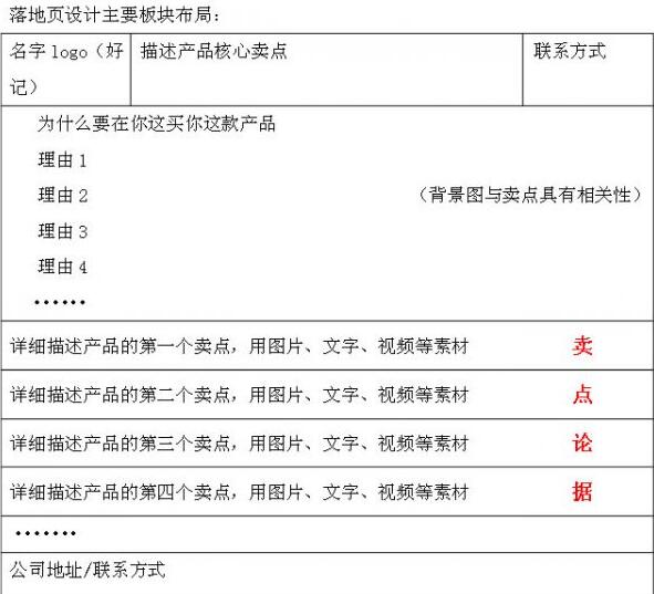 佛山網(wǎng)站建設(shè)