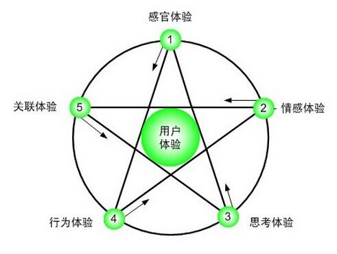 佛山網(wǎng)站建設(shè)
