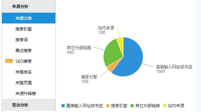 佛山網(wǎng)站建設(shè)