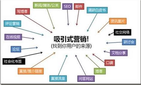 佛山網(wǎng)站建設(shè)